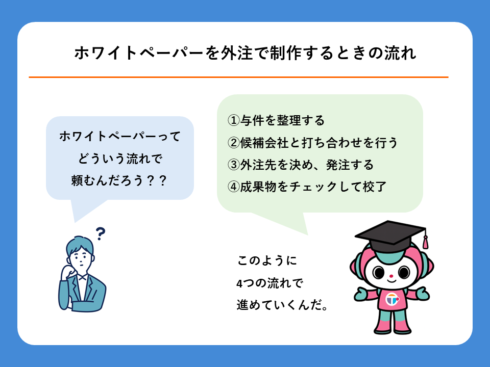 ホワイトペーパーの外注化の方法をマニュアルにしました | 技術ライティングサービス