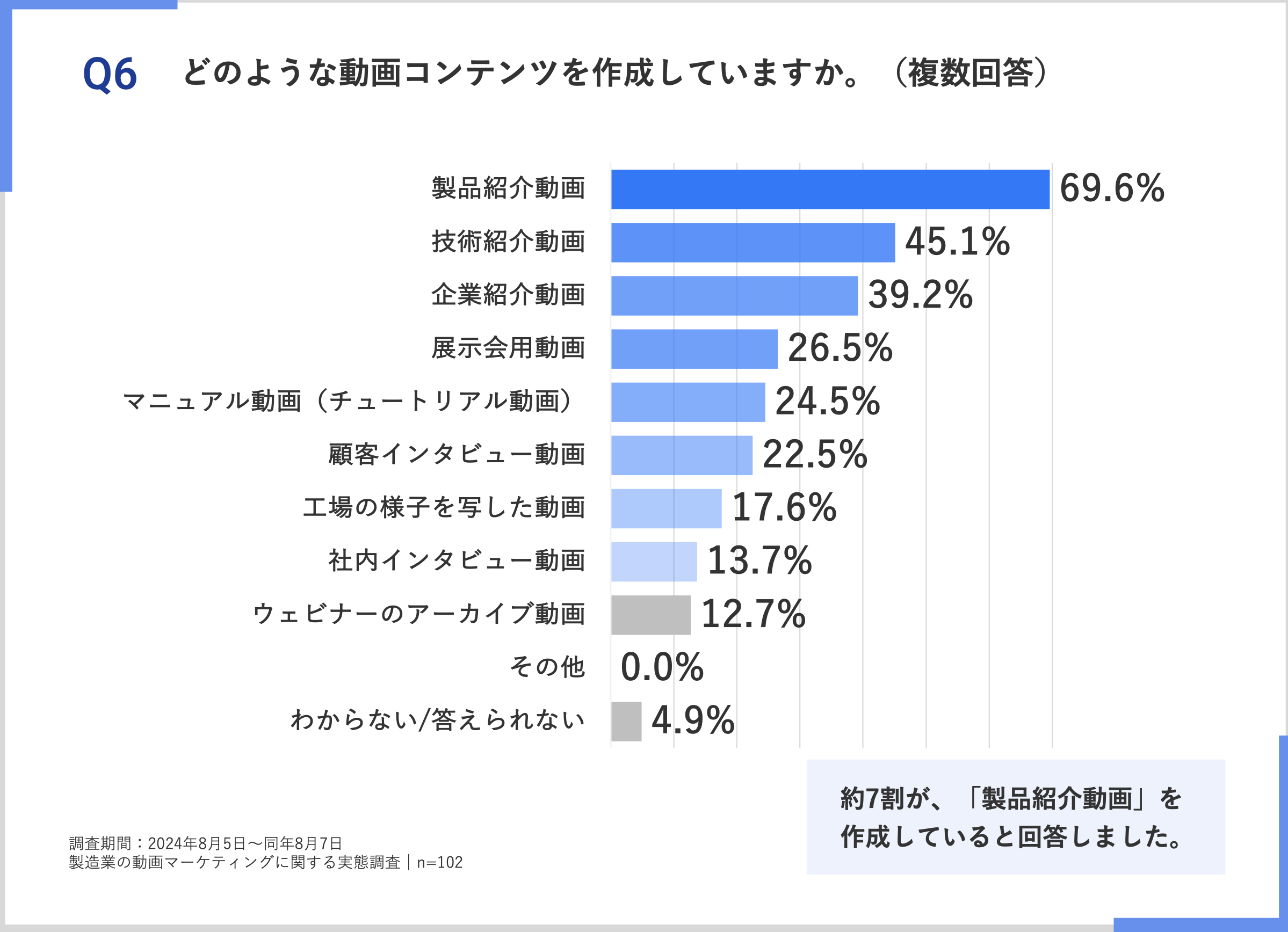 製造業動画活用調査レポート